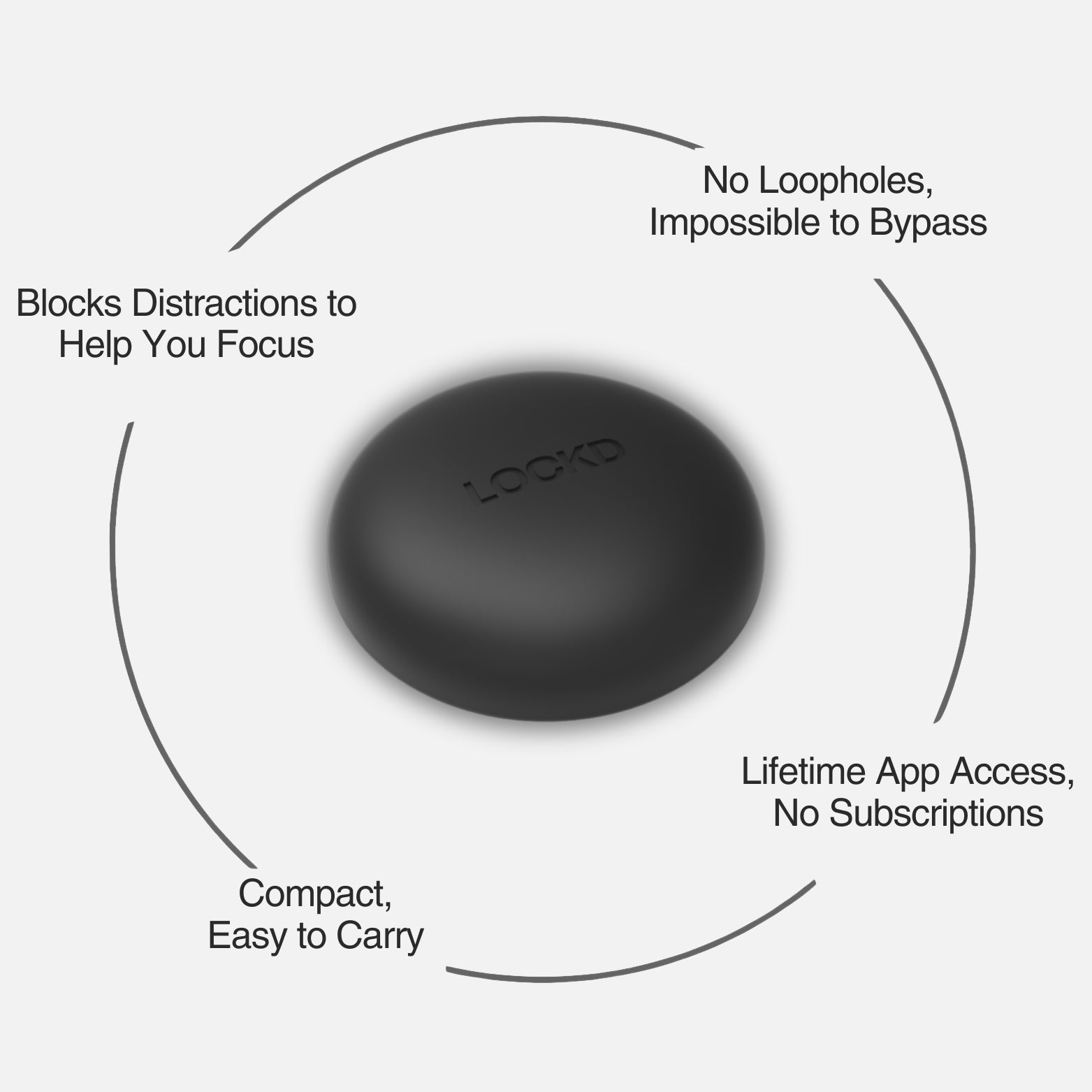 Lockd Pod – Block Distractions