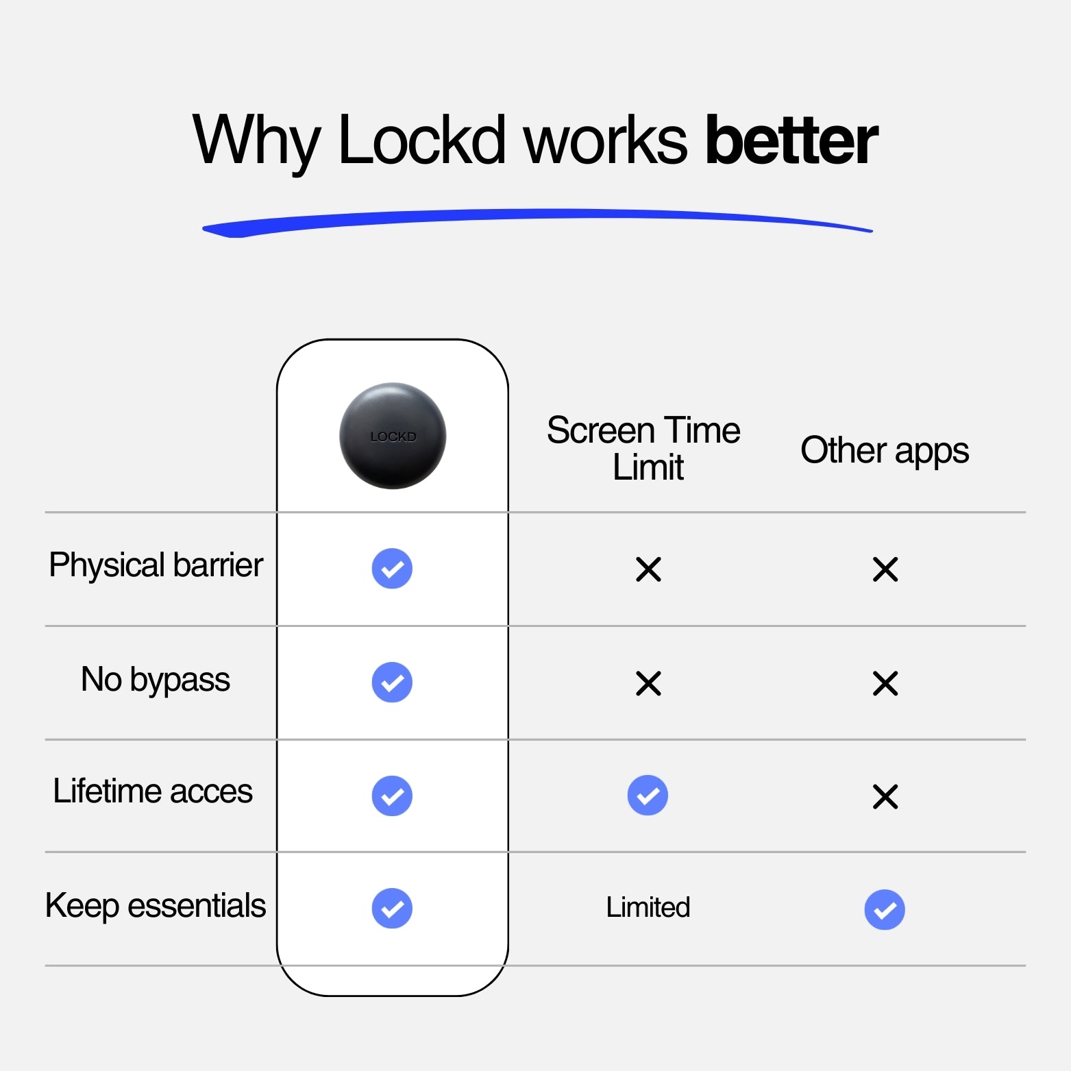 Lockd Pod – Block Distractions