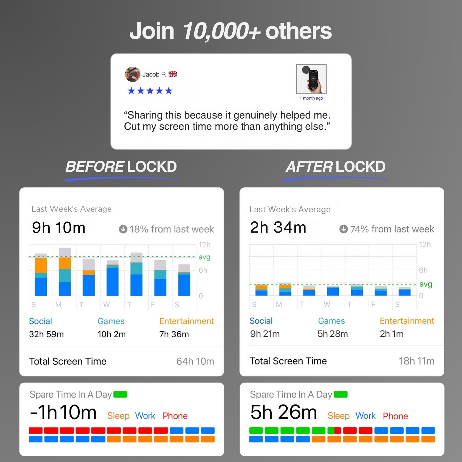 Lockd Pod – Block Distractions