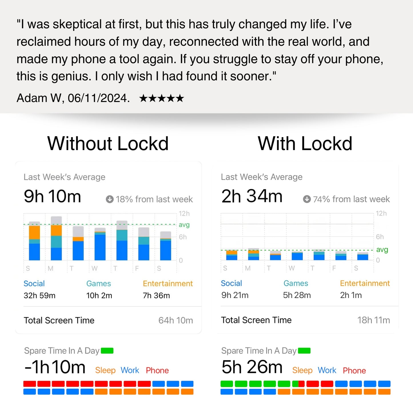 Lockd Pod – Block Distractions